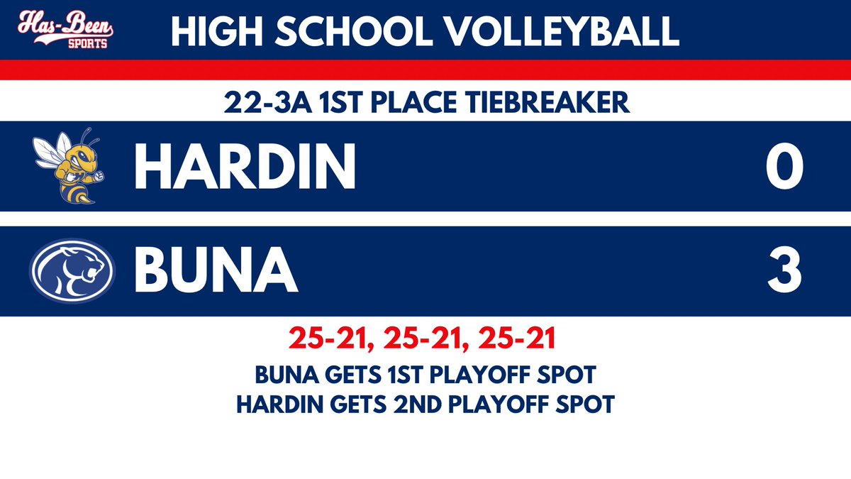 Buna earns the first playoff spot out of 22-3A #txhsvb