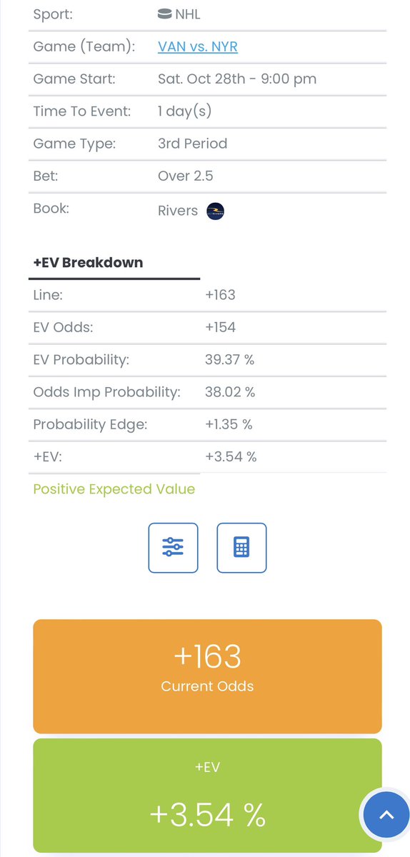 SB_Intel's tweet image. Third period over 2.5 goals in tomorrow’s Canucks/Rangers game at +163 on BetRivers is 3.5% +EV to the fair value line of +154. 

#sportsbetting #plusEV #positiveEV #NHL #Canucks #Rangers