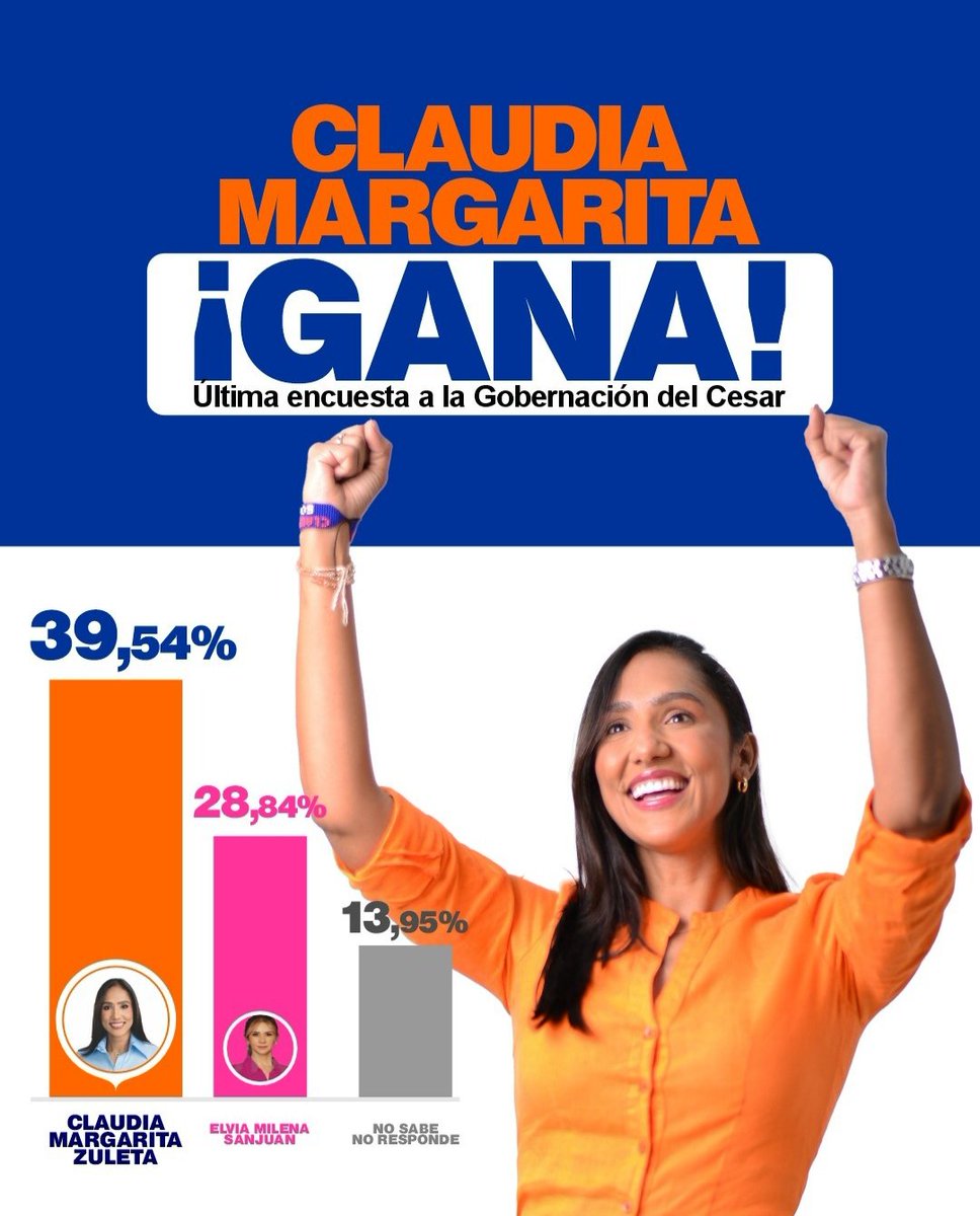 antoniomariaA's tweet photo. La encuesta que se ratificará el domingo. 
Libertad! Libertad! Libertad! https://t.co/a1hLXE0hxO