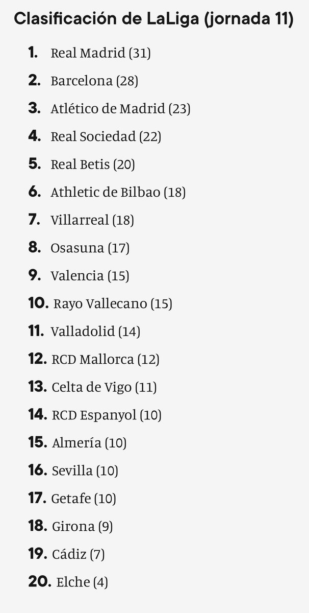 nyceltadesactiv's tweet photo. Rescatamos a clasificación ao final da xornada 11 do ano pasado. Por aquel entón,os nosos compañeiros do Cádiz estaban nunha situación difícil similar, mais lograron darlle a volta para acadar a salvación ao final da liga

Nós tamén podemos e debemos coma mínimo intentalo! https://t.co/fmF8rYwTHp