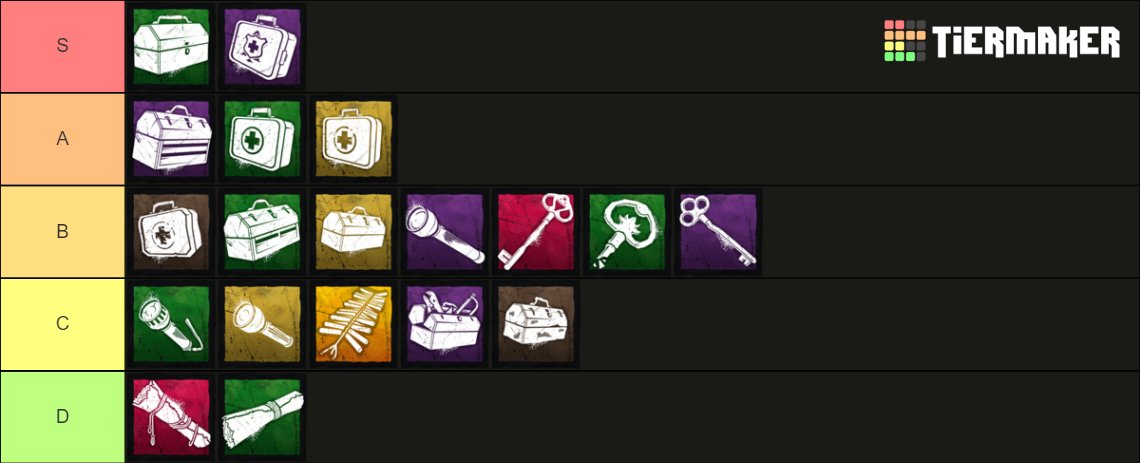 Kyto on X: Survivor Item Tier List (based on usefulness) Agree or  disagree? 🤔  / X