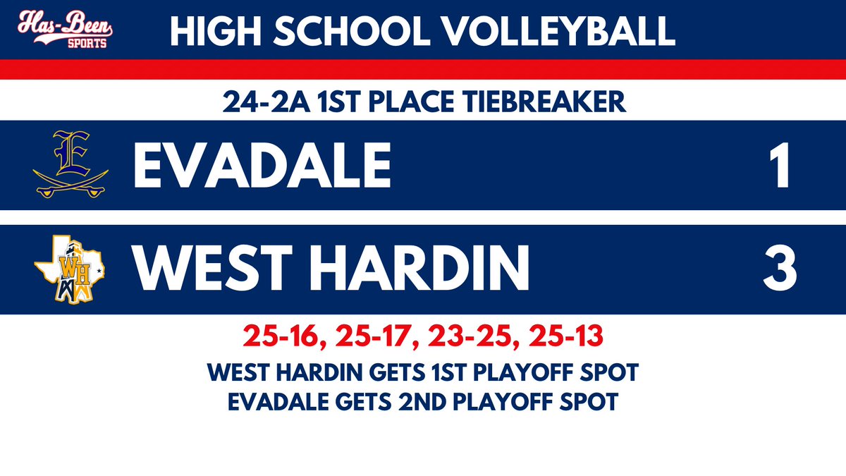 West Hardin takes the top playoff spot in 24-2A #txhsvb
