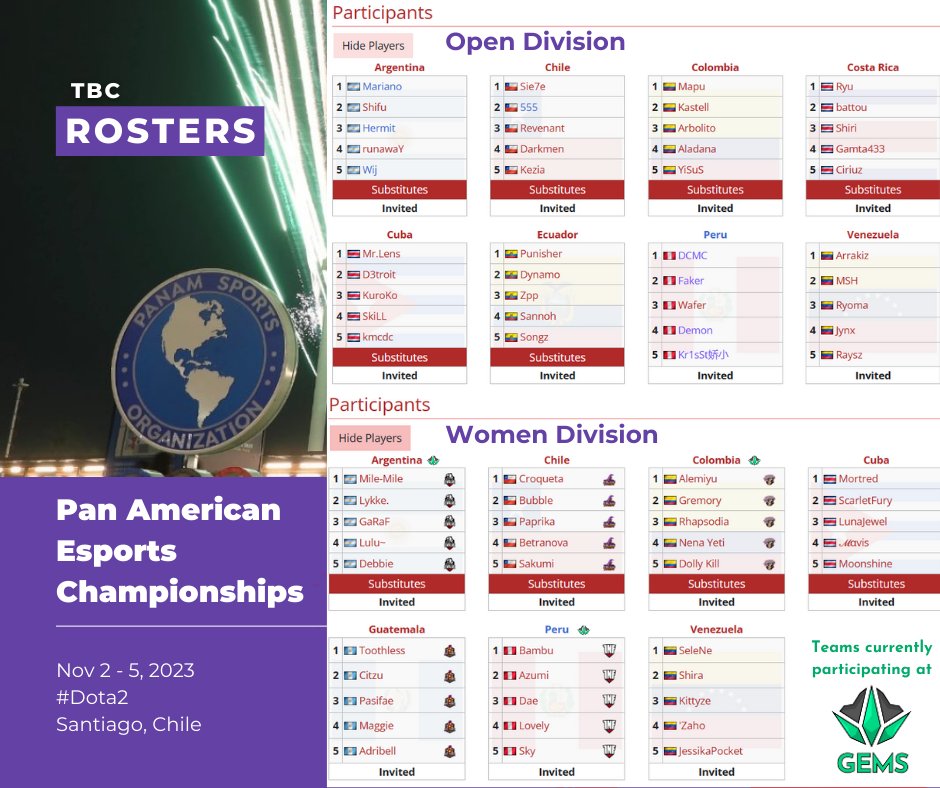🏆 Preliminary #Santiago2023🇨🇱 roster update!

This is the current compilation. Please note it's a draft⚠️ Full information coming soon! Once complete, we'll share a Liquipedia page.

The Pan American Games' 8-DE format kicks off on Nov. 2nd. Best of luck to all teams,