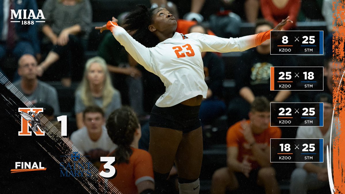 FINAL #GoHornets

Leaders
Kills: Lawrence (7)
Assists: Molby (13)
Digs: Rachiele (17)
Blocks: Ruiter (4)
Aces: Chapie &amp; Molby (2)