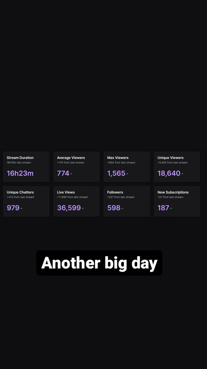 DolmantMike's tweet photo. Been cooking for alittle and my progress is looking bright. Glad I quit my job 3 years ago. Big things ahead. Stay focused. Block out the noise to make some of your own. We will see where I am in a year from now. 🙏 https://t.co/KdgmKHHzb4