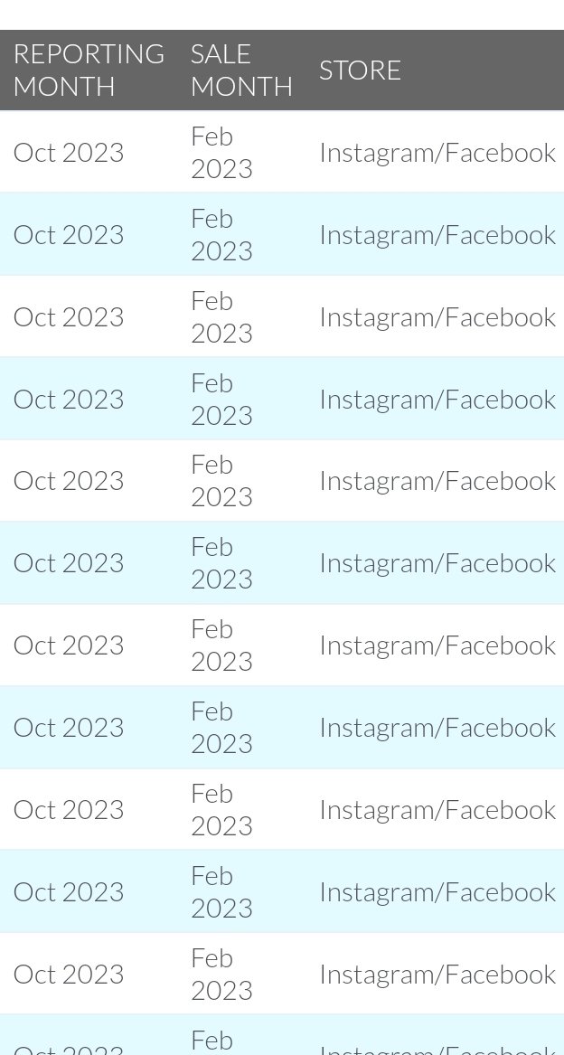 Royalties for Facebook/Instagram for February 2023 have been released by Distrokid.

Been informed we could get up to April as well as a Tidal drop.
Spotify is at $0.00 so it IS coming... just no idea where in the queue.