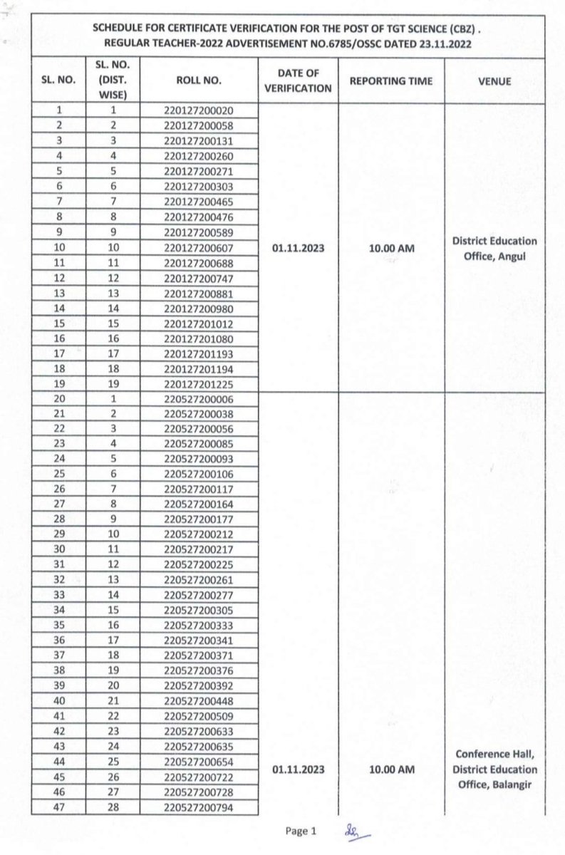 TAPU096's tweet photo. @abhayips86  sir kindly consider our request &amp; publish the District-category wise vacancy list  in #RHT.Certificate verification will  start from Nov 1, but till Date District wise vacancy list has not been given by #OSSC
@SMEOdisha
@CMO_Odisha
@MarndiSudam
@MoSarkar5T
@SecyChief https://t.co/k7rnuRWk7k