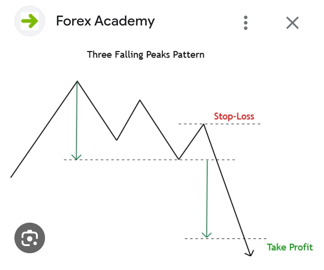 MNGG33G7LP's tweet photo. @great_martis #3fallingpeaks
Been looking at this pattern development for a month after the 3rd lower high
$ABNB has a similar pattern as the markets and a date with its December 2022 low of $84 for a full round trip.
#QQQ
#spy
#blackmonday
#marketsInTurmoil
#Airbnb #airbnBust https://t.co/A8DmX5s1ha