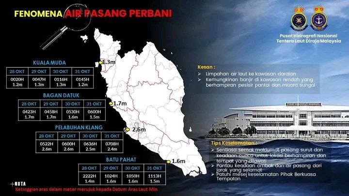 jps_malaysia's tweet photo. FENOMENA AIR PASANG PERBANI DARI 28/10/2023 HINGGA 31/10/2023

Air pasang perbani boleh menyebabkan limpahan air di kawasan daratan, muara sungai dan kemungkinan banjir. Penduduk berhampiran disaran agar lebih cakna dan berwaspada.

Sumber :Pusat Hidrografi Nasional https://t.co/GwhxY35O0x