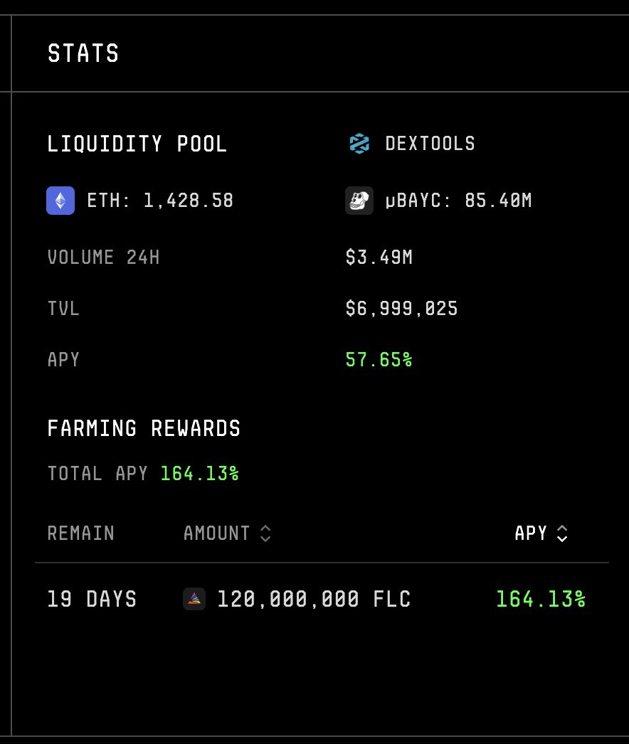 I encourage founders to participate in liquidity provision:

1) it is a worthy income stream
2) you feel the joy when price pumps
3) you share the pain when price dips
4) you begin to realize the financial aspects of your products