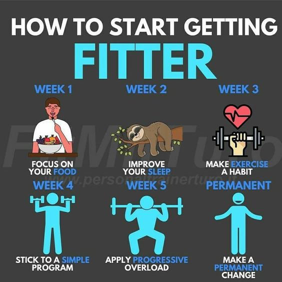 Unlock your full potential and get fitter, one workout at a time. Your body is capable of amazing things! 💪🏋️‍♀️ #GetFitter #FitnessJourney #HealthierYou #WorkoutMotivation #StrengthInProgress #ActiveLifestyle
