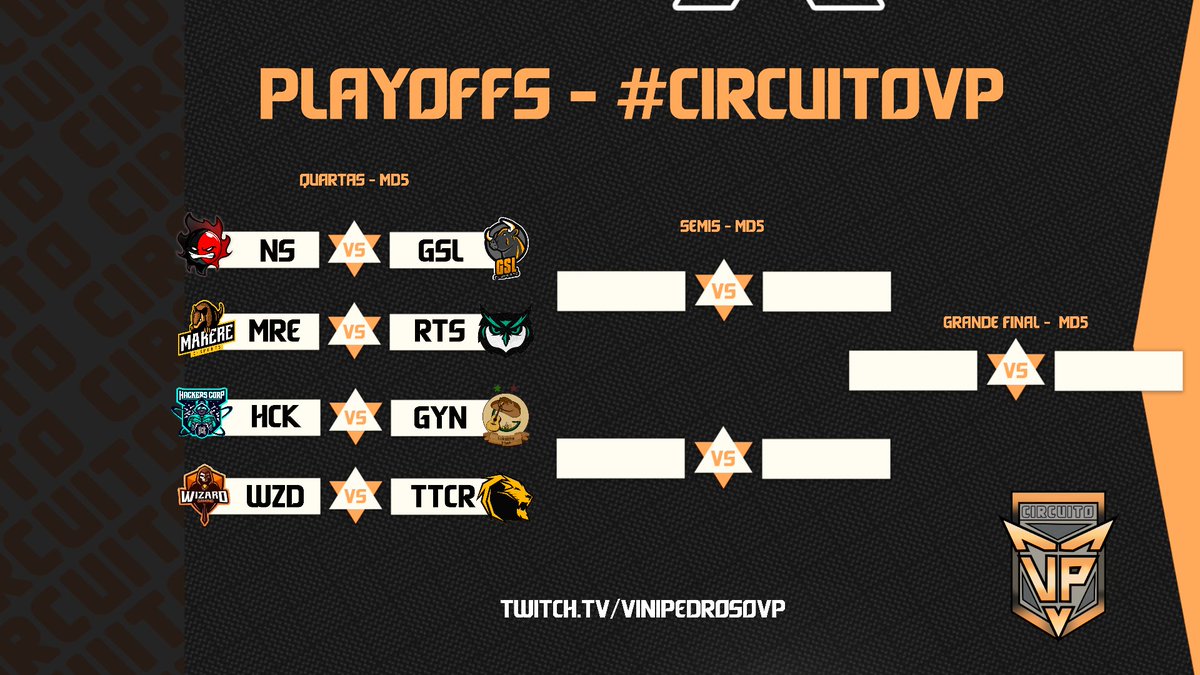 #CIRCUITOVP - PLAYOFFS DEFINIDOS!

QUERO PALPITES NA MINHA MESA JÁ!
LEMBRANDO QUE AGORA É TUDO MD5!

<a href="/Nightsuns_/">NIGHTSUNS</a> X <a href="/GSLCorp/">Gados Sem Limites E-Sports</a> 
<a href="/marereesports/">Marere e-Sports</a> X <a href="/RotesESports/">Rotes E-Sports</a> 
<a href="/hckcorp/">Hackers Corp.</a> X <a href="/EGoianinhos/">Goianinhos E-sports</a> 
@WizardGamingg X <a href="/Insanos_Gaming1/">TTCR Insanos 🦁</a>