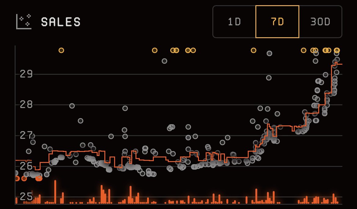 jbondwagon's tweet image. THE BAYC FLOOR IS LAVA 🔥