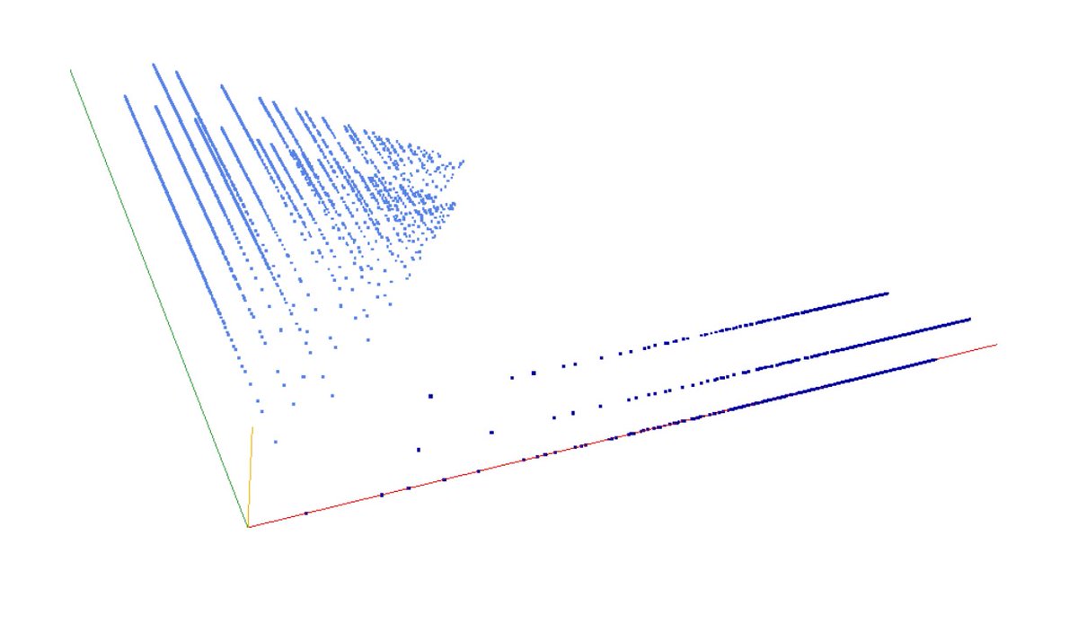 decompwlj's tweet photo. One day, one decomposition
A047201: Numbers not divisible by 5
3D graph #threejs #webGL ➡️ https://t.co/dVggozDcjL
2D #graph, first 500 terms ➡️ https://t.co/HoaEvcqSm1
#decompwlj #maths #mathematics #sequence #OEIS #javascript #php #3D #numbers #divisible #congruent https://t.co/EkztiAMnWt