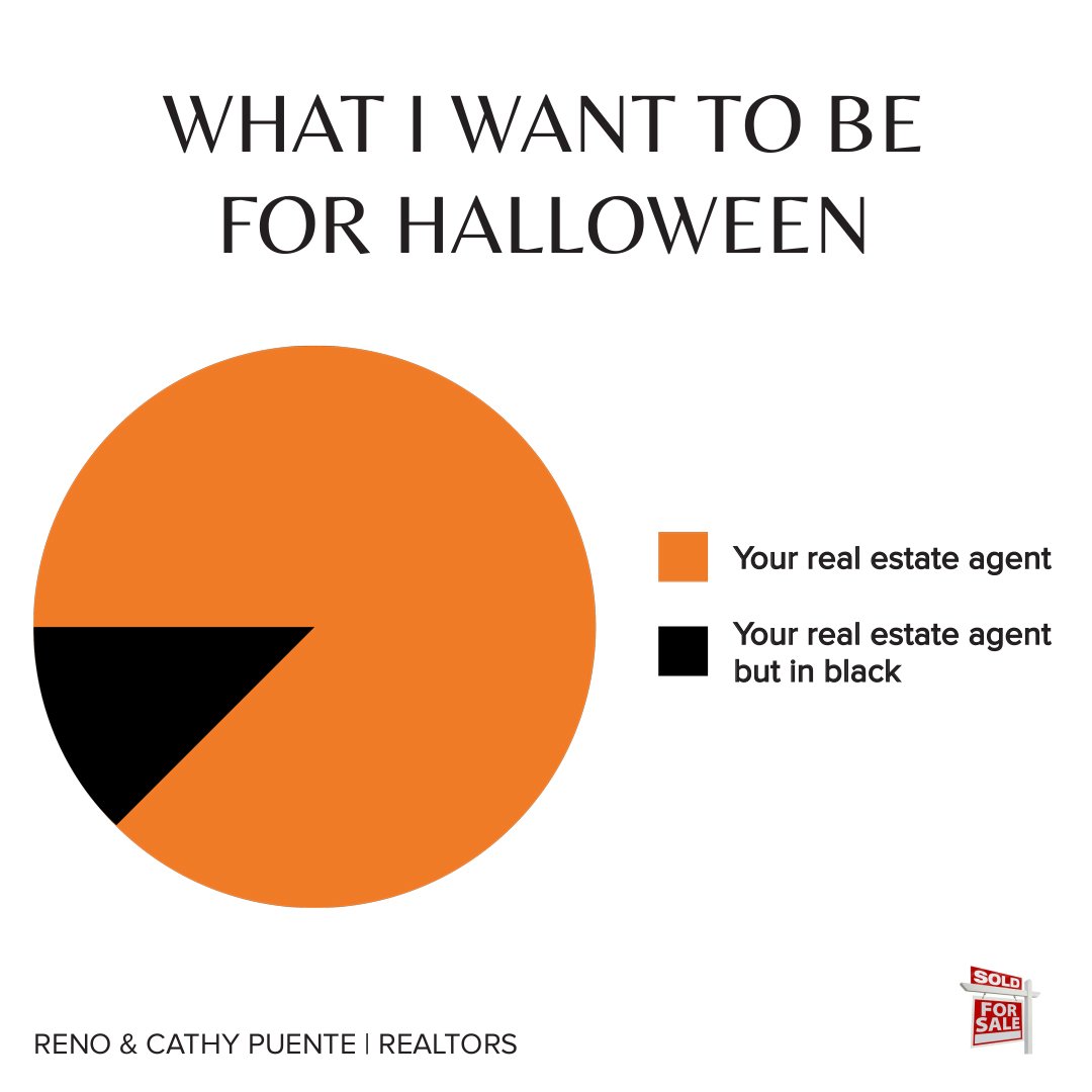 Wishing you a spooky and delicious Halloween! But, of course, being your real estate agent would be the best treat. #happyhalloween #halloween #realestate #yourlocalrealtor #realtor #realestateagent