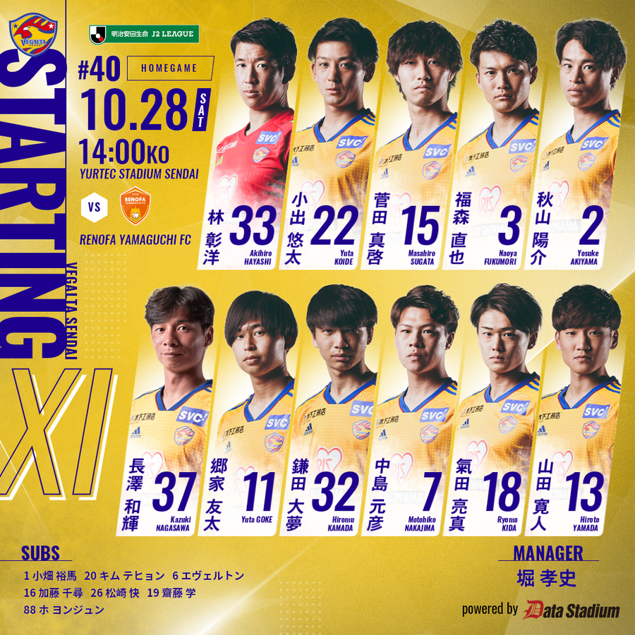 vega_official_'s tweet photo. 【10/28 J2 山口戦】
📋STARTING XI
🆚#レノファ山口FC
GK #林彰洋
DF #小出悠太 #菅田真啓 #福森直也 #秋山陽介
MF #長澤和輝 #郷家友太 #鎌田大夢 #中島元彦 #氣田亮真
FW #山田寛人 https://t.co/w71fdreB02