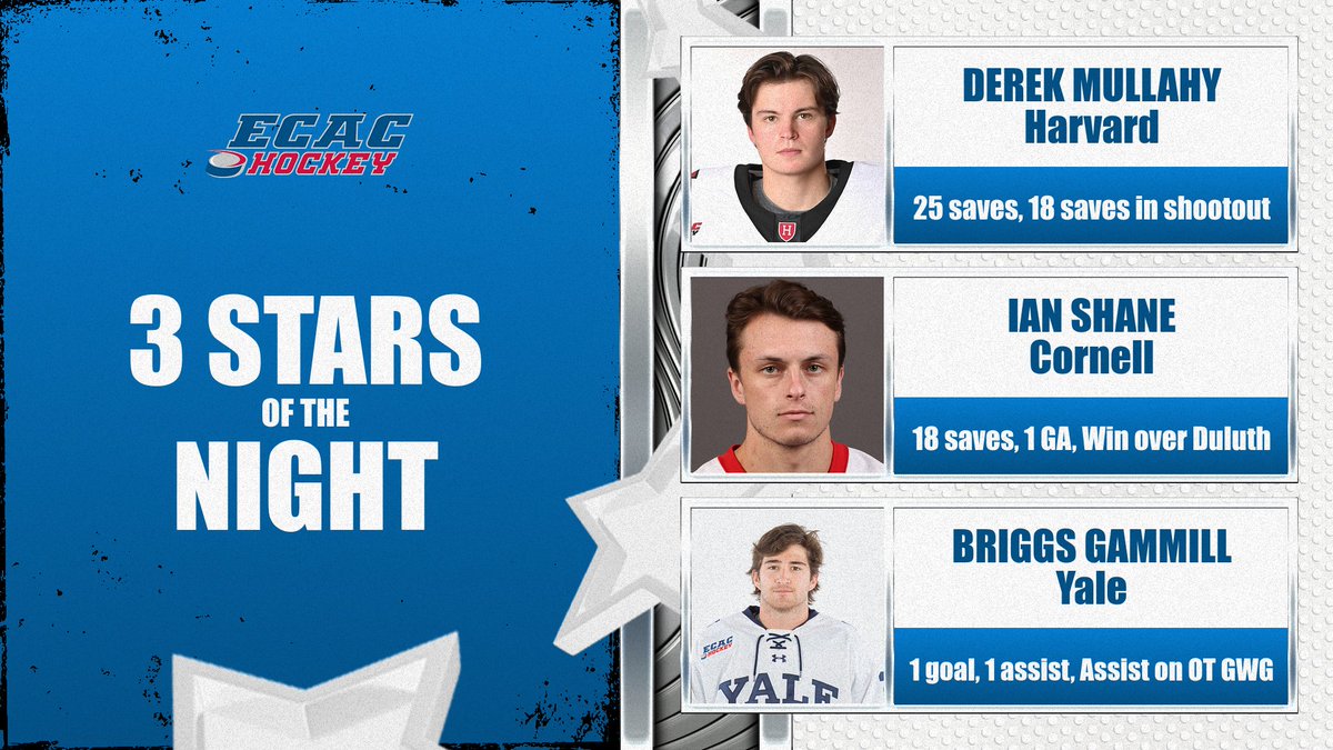 ecachockey's tweet photo. Your Men's Three Stars of the Night are headlined by two guys with a LOT of saves and another who had the clutch gene. 

⭐️ @dmully35 made 25 saves in play & 18 (!!) in the shootout against Dartmouth
⭐️ @ianshane30 shut down Minn-Duluth in a big 4-1 W
⭐️ @BriggsGammill dished the helper on Yale's OT winner over Brown

#ECACHockey