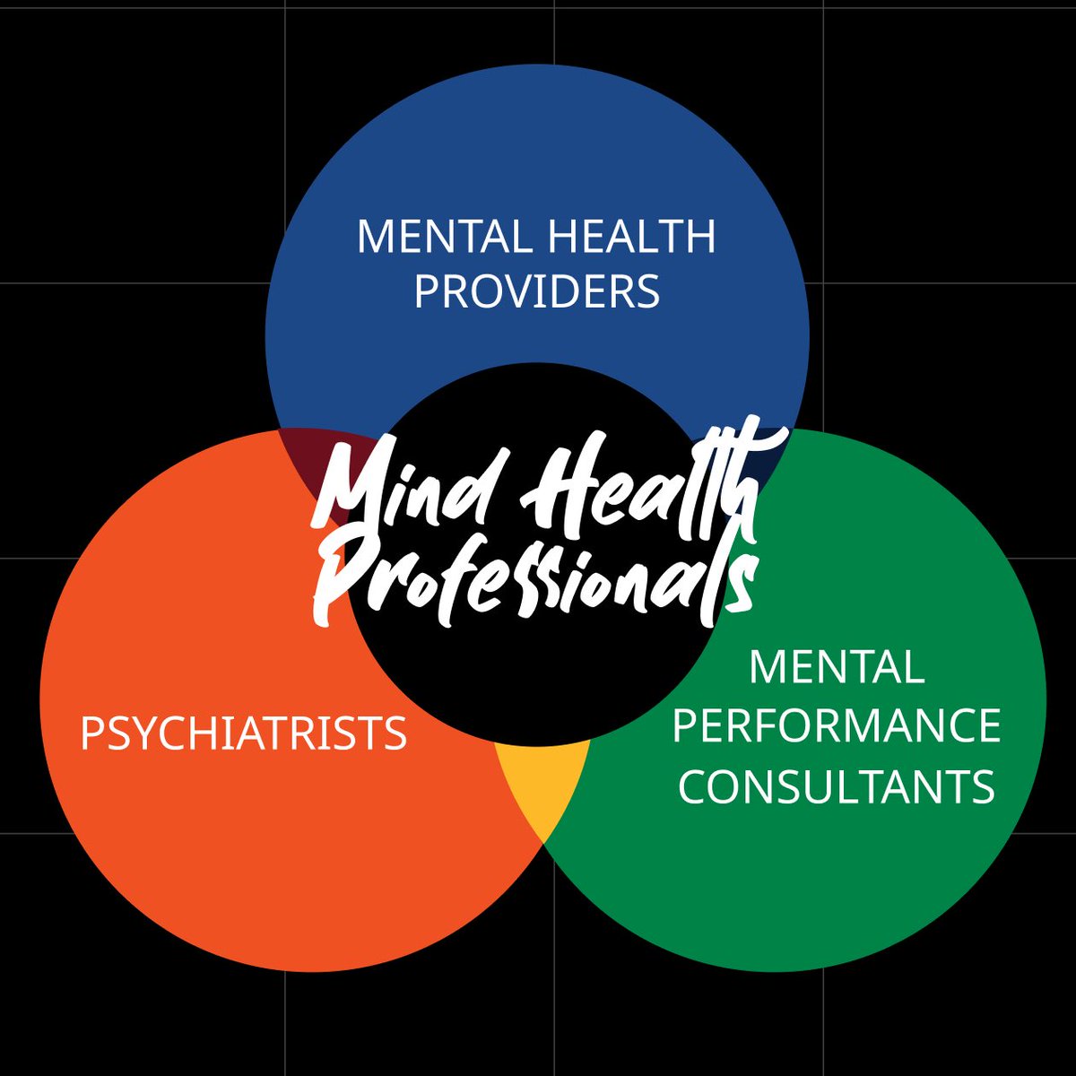 The Mind Health network includes a team of mental health &amp; mental performance professionals working together to create a system of support. Check out the resource below (link) for an overview of the unique &amp; complementary services that these pros provide. 
mindhealth.nba.com/static/Mind-He…
