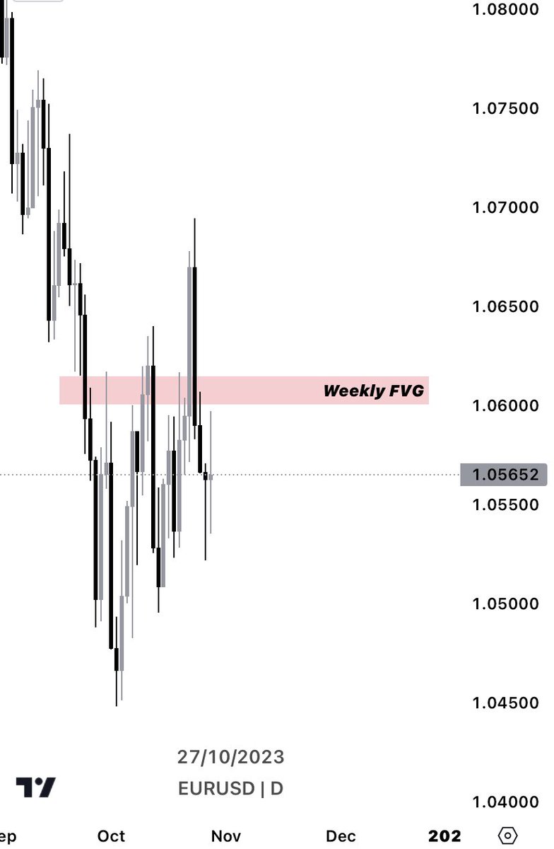 EURUSD Top Down Analysis In A Thread Assassin timeframe-skritz