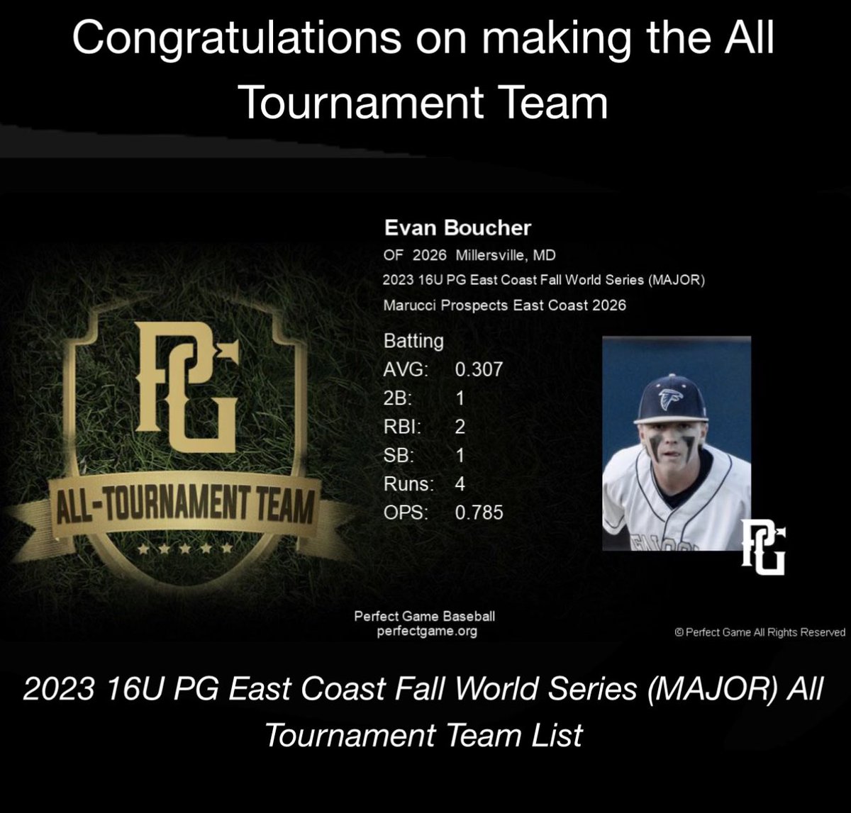 MarucciEC_2026's tweet photo. 16U PG East Coast Fall World Series All Tournament Team (Batting). 

Congratulations to @evanboucher26 , @cmclaughlin2026 , @jack_miteff , and @maxsudo14 

@SPFalconsBSBL @nebaseball21122 @Bruin_Baseball1 @BaseballGaels https://t.co/TE6I9TbArn