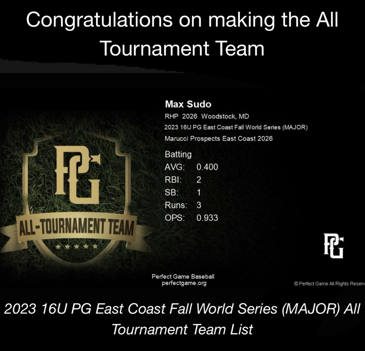 MarucciEC_2026's tweet photo. 16U PG East Coast Fall World Series All Tournament Team (Batting). 

Congratulations to @evanboucher26 , @cmclaughlin2026 , @jack_miteff , and @maxsudo14 

@SPFalconsBSBL @nebaseball21122 @Bruin_Baseball1 @BaseballGaels https://t.co/TE6I9TbArn