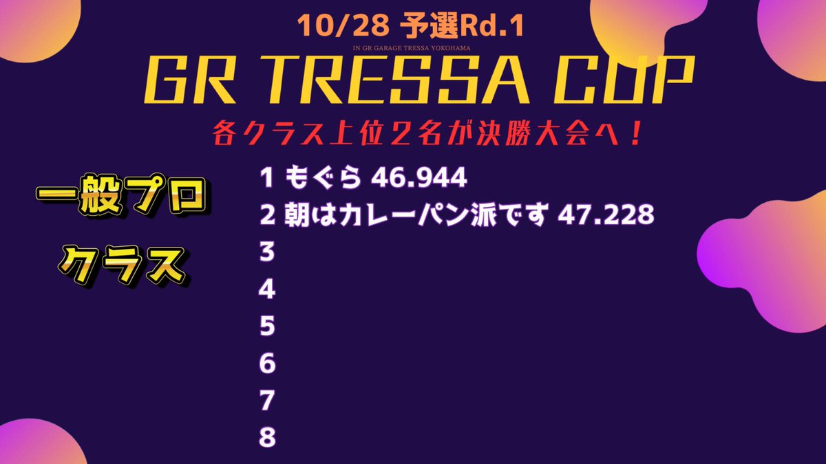 GR_TRESSA's tweet photo. 【GR TRESSA CUP 午前の部】
始まりました！
誰もが主役になれる！グランツーリスモ７のタイムトライアルです。
本日１６時までとなっています！
是非ご参加おまちしております☆
#GRTRESSACUP #GT7 https://t.co/hNraylmXaB