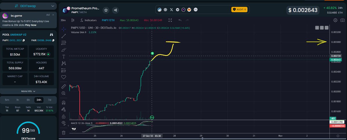 DJZeusman's tweet photo. We hit my goal that I said last night we would hit by tonight at midnight! Congratulations @PrometheumP your on your road to success! Called 3200 satoshi level perfectly another great call if you got in yesterday during my live! #pmpy #prody
Chart: https://t.co/m7X58Ceods https://t.co/d49mE8m9tD