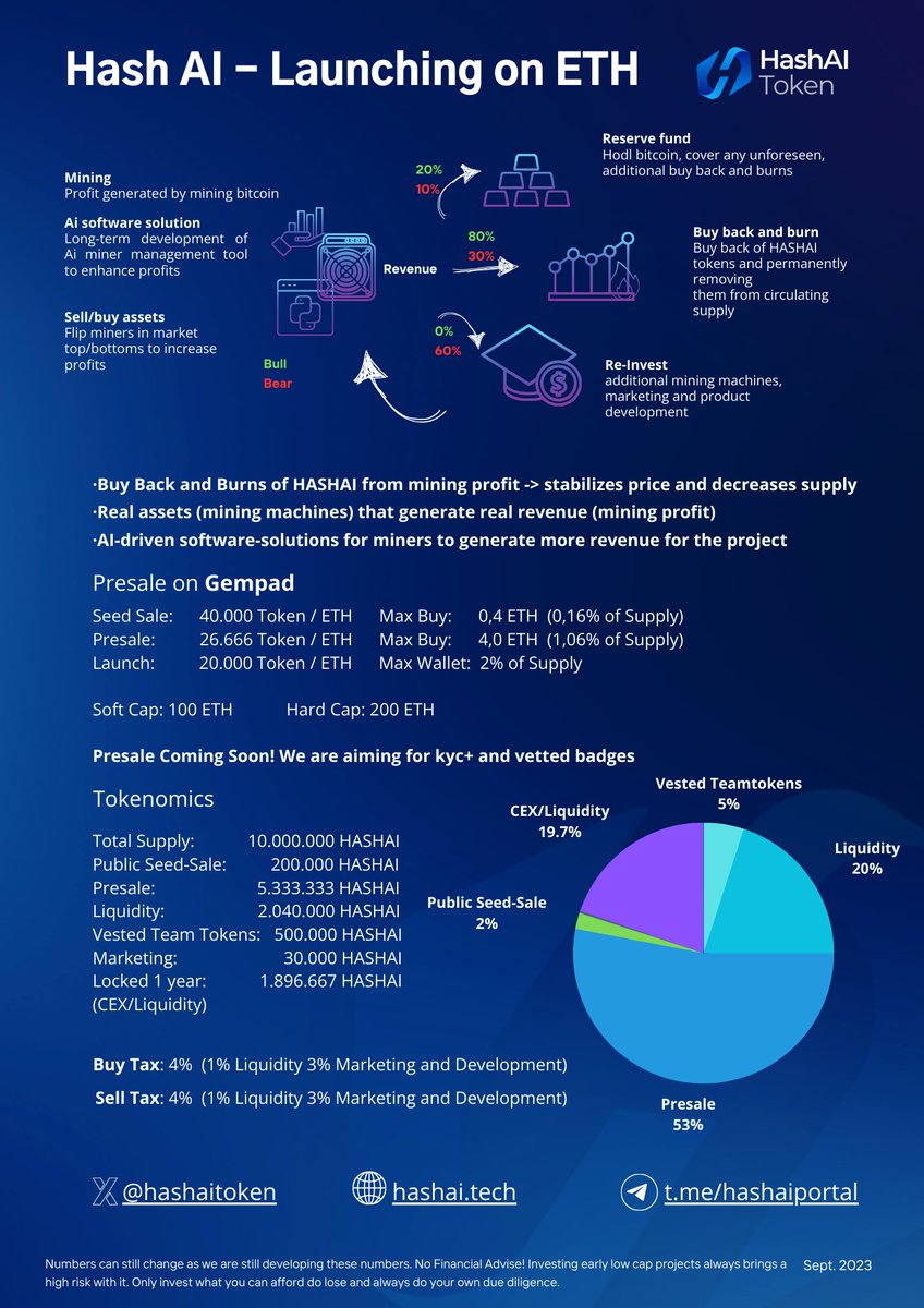 Hash AI (@HashAItoken) / Posts / X