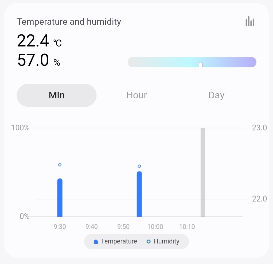 SuneKuntz's tweet image. ST finally shows which graph is temperature and which is humidity. I have always thought that ST's way of displaying the graphs was confusing. This is a step in the right direction. Next, please give us the ability to show both temp and hum at the same time on the fave page.