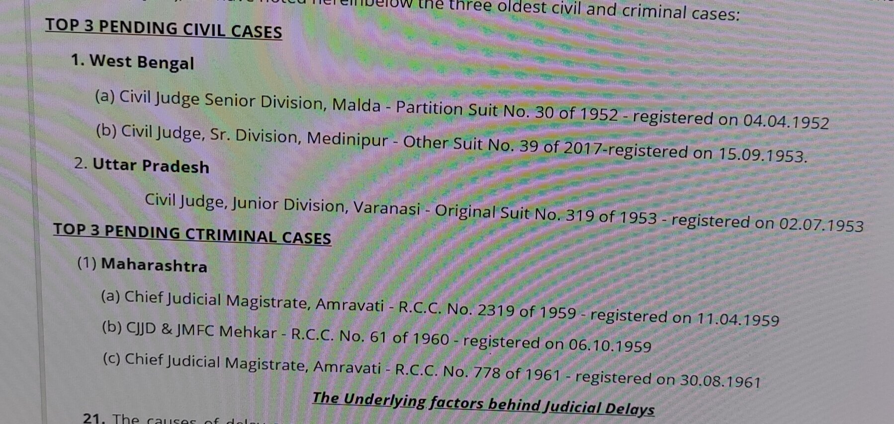 CIVIL CASE (Injunction), West Bengal, More than 5 Years at Rs 10000/piece  in Kolkata