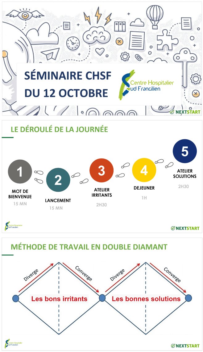 Séminaire collaboratif de Team Building - 1 journée - 9 manageurs - La méthode du double diamant - Merci Centre Hospitalier Sud Francilien. Matin : Convergence collective sur les « bons irritants » Après-midi : Recherche des "bonnes solutions" à ces irritants 👉hello@nextstart.fr
