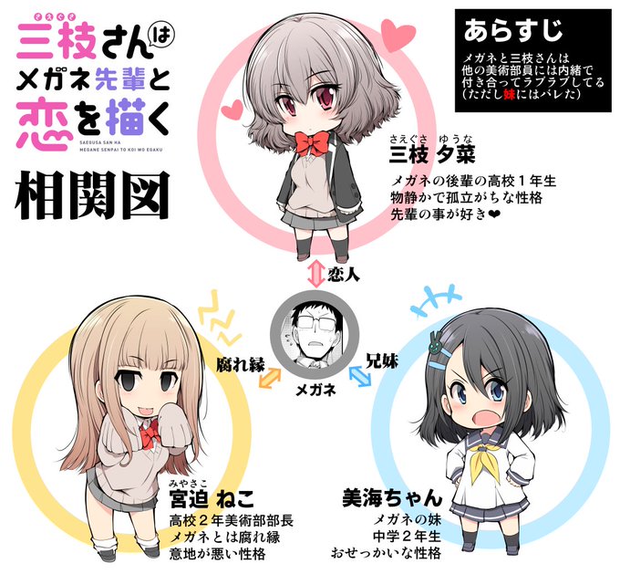 本日から「三枝さんとメガネ先輩」商業連載版の
本連載が始まりました!!
登場人物のキャラ紹介と相関図を用意しましたので
読んでくれると嬉しいです!! 