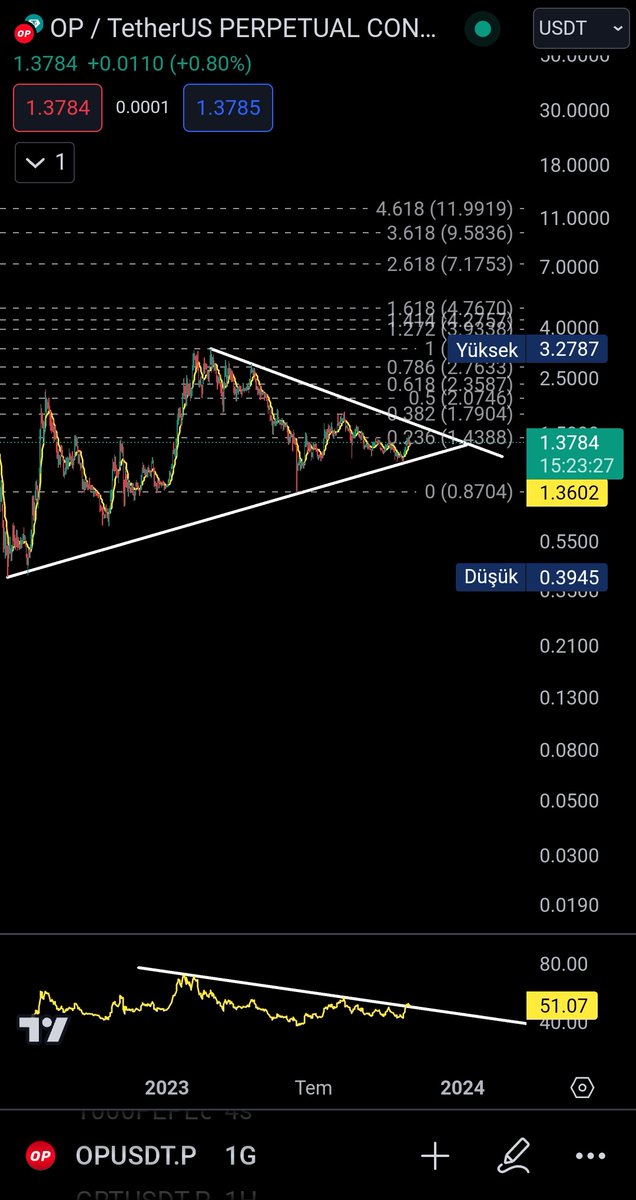 SKahraman1903's tweet image. 11 $ hedefi ile 1,37 $ maliyet ile #opusdt aldım...Hadi hayirlisi ✍️