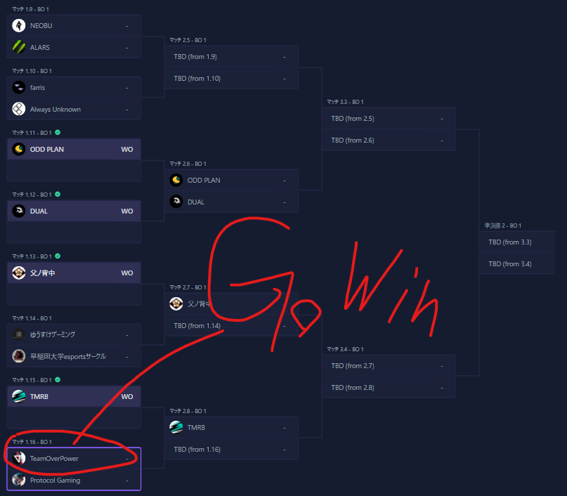 TeamOverPowers's tweet image. ＼🔥🔥🔥 XROSS CUP #41 🔥🔥🔥／

🔗gaug.gg/ja/tournament/…

DAY1:⚔️10/28(土) 19:00~ 
DAY2:⚔️10/29(日) 21:00~

1回戦🆚 Protocol Gaming

ロースター
・Mrkami:@Mrkamin112
・Neika:@Neison_45
・Shishō:@Master_fps1
・Pas:@SHIMAUMAAIMER
・Gaju:@gajua_0511

#TOPwin #VALORANT #TOPArt