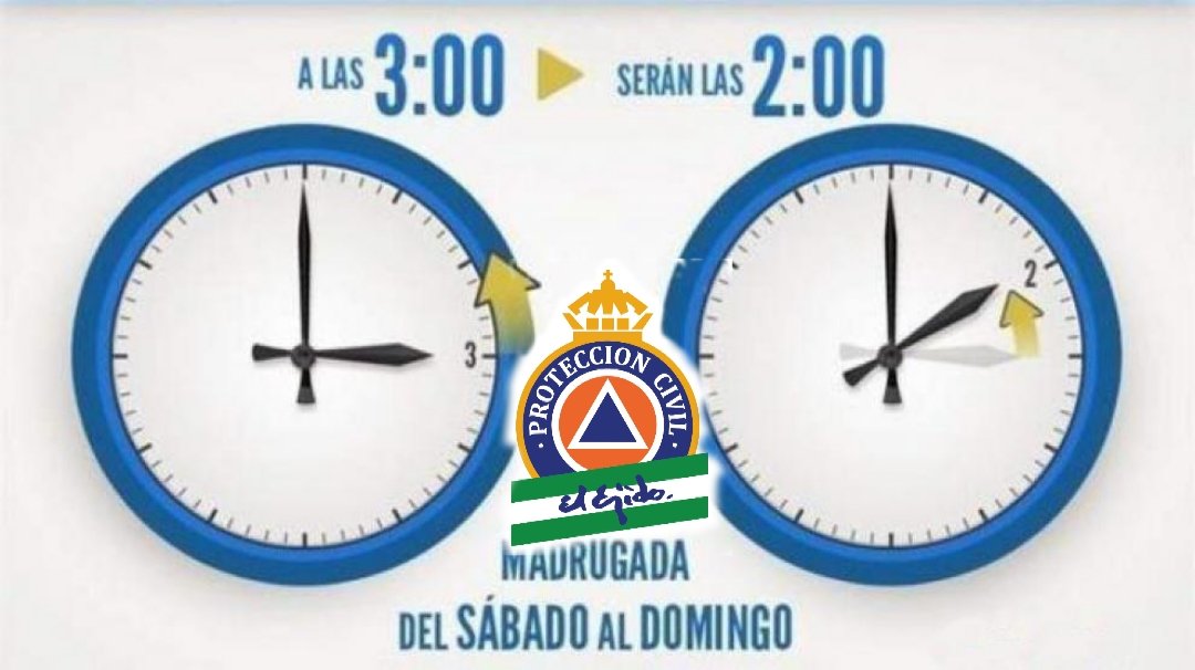 Recuerda que hoy... En la madrugada del Sábado al Domingo, retrasaremos
nuestros relojes.