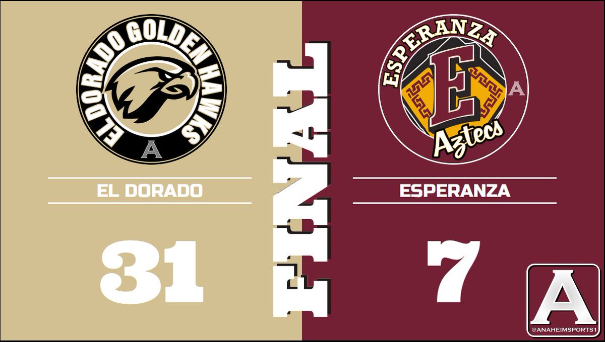 AnaheimSports1's tweet photo. El Dorado 31 - Esperanza 7 - Final 🏈✅
@edhsathletics @EDHSFOOTBALL @EsperanzaAztecs @EHS6thMan @EsperanzaAthlet @jp_presley1 @OCvarsity #ocvupdates https://t.co/TOyqainaZv