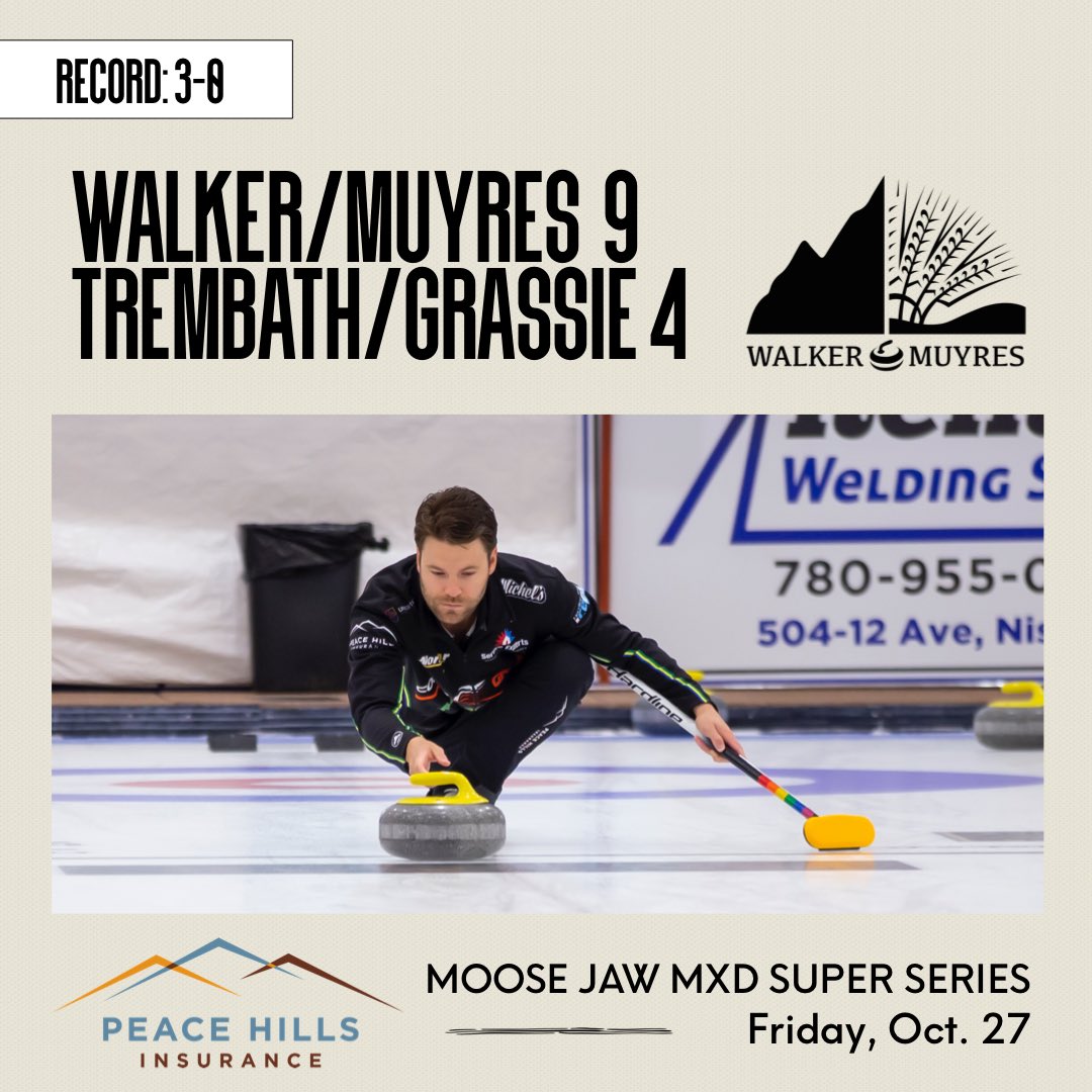 walkermuyres's tweet photo. We wrapped up a big and successful day tonight with our third win at the @MDSuperSeries1 in Moose Jaw!
Standings:
https://t.co/miwobZpfB0…
#curling #WalkMuyWay #PeaceHillsInsurance https://t.co/ehaZrPw1pv