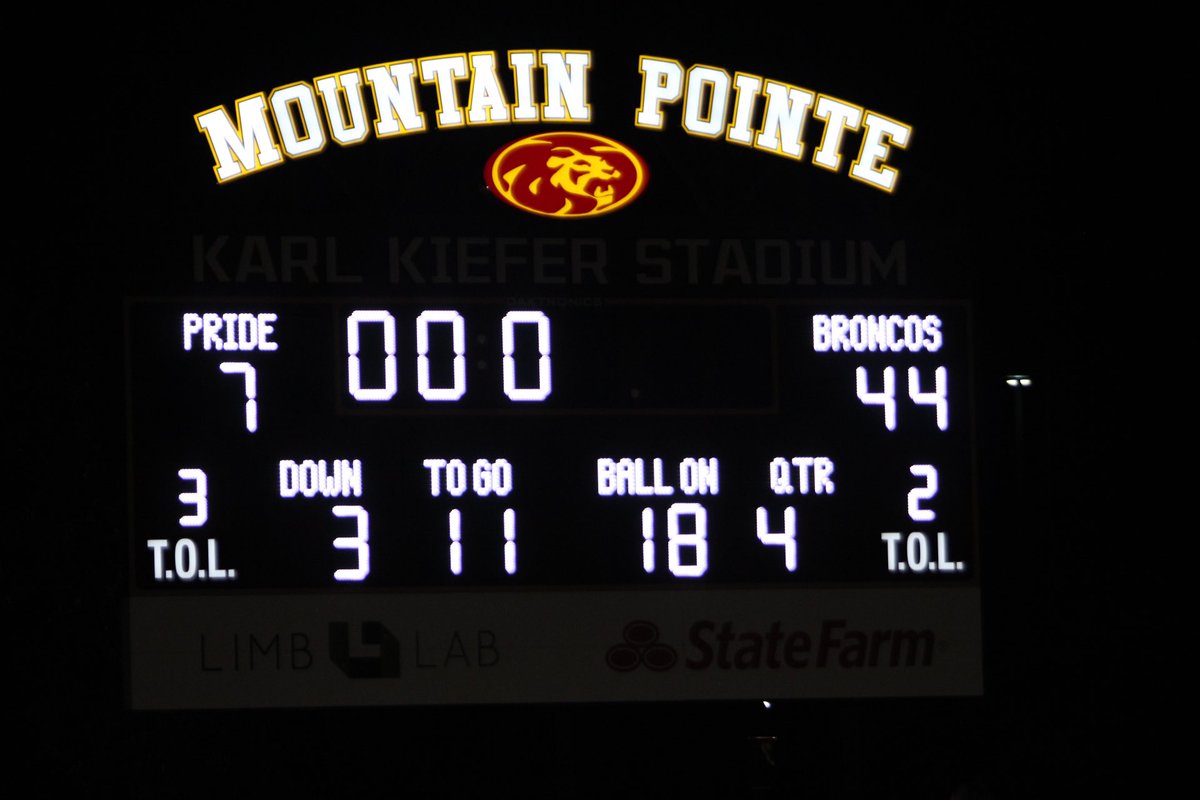 BrophyAthletics's tweet photo. FINAL: Brophy 44, Mtn Pointe 7 https://t.co/6QoUH7TwOv