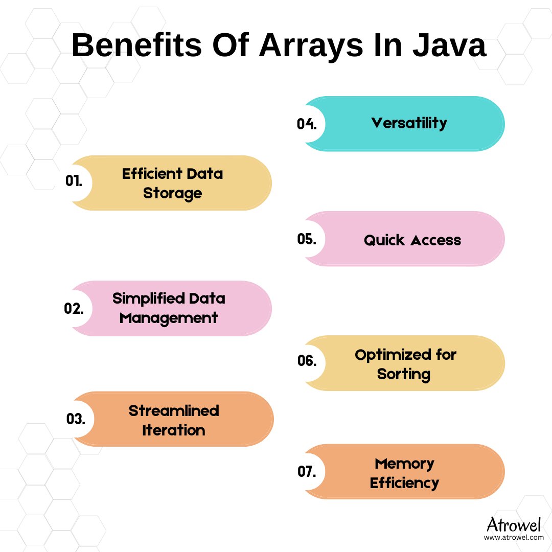 AtrowelCom's tweet image. 🚀 Mastering Java Arrays: A fundamental tool for storing and managing data efficiently! Learn to work with arrays and supercharge your Java coding skills. 💡 #JavaProgramming #ArraysInJava #JavaDev
Find out here! 💡💻 atrowel.com/arrays-in-java/