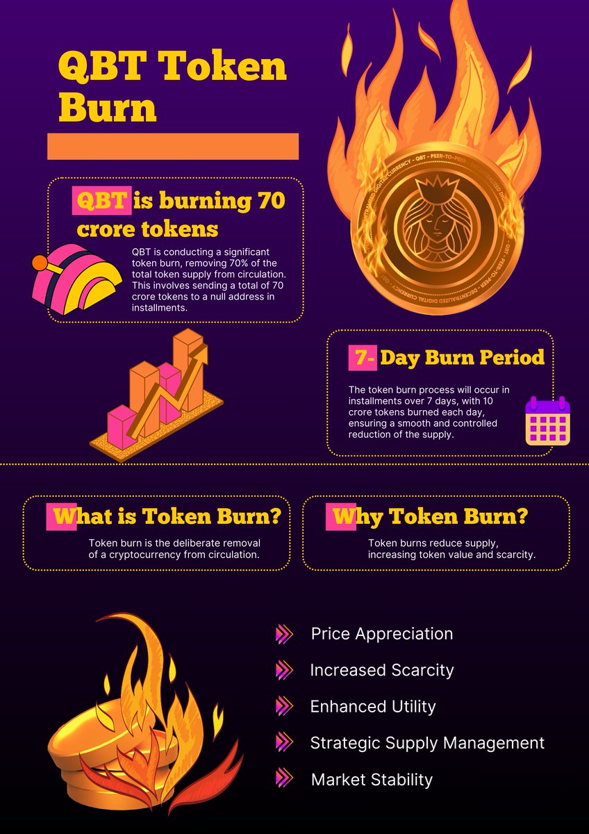QBTofficial's tweet photo. WHAT A GAME 🔥
The recent token burn is our power move in the #crypto world
📈Buckle up, it's going to be a wild ride!
https://t.co/meei2pqjrK
#altcoins #getcrypto #cryptocurrency #CryptoX #CryptoCommunity #CryptoMarket #cryptowallet #cryptocurrencies #blockchain #CryptoNews https://t.co/J4qncGzWo6