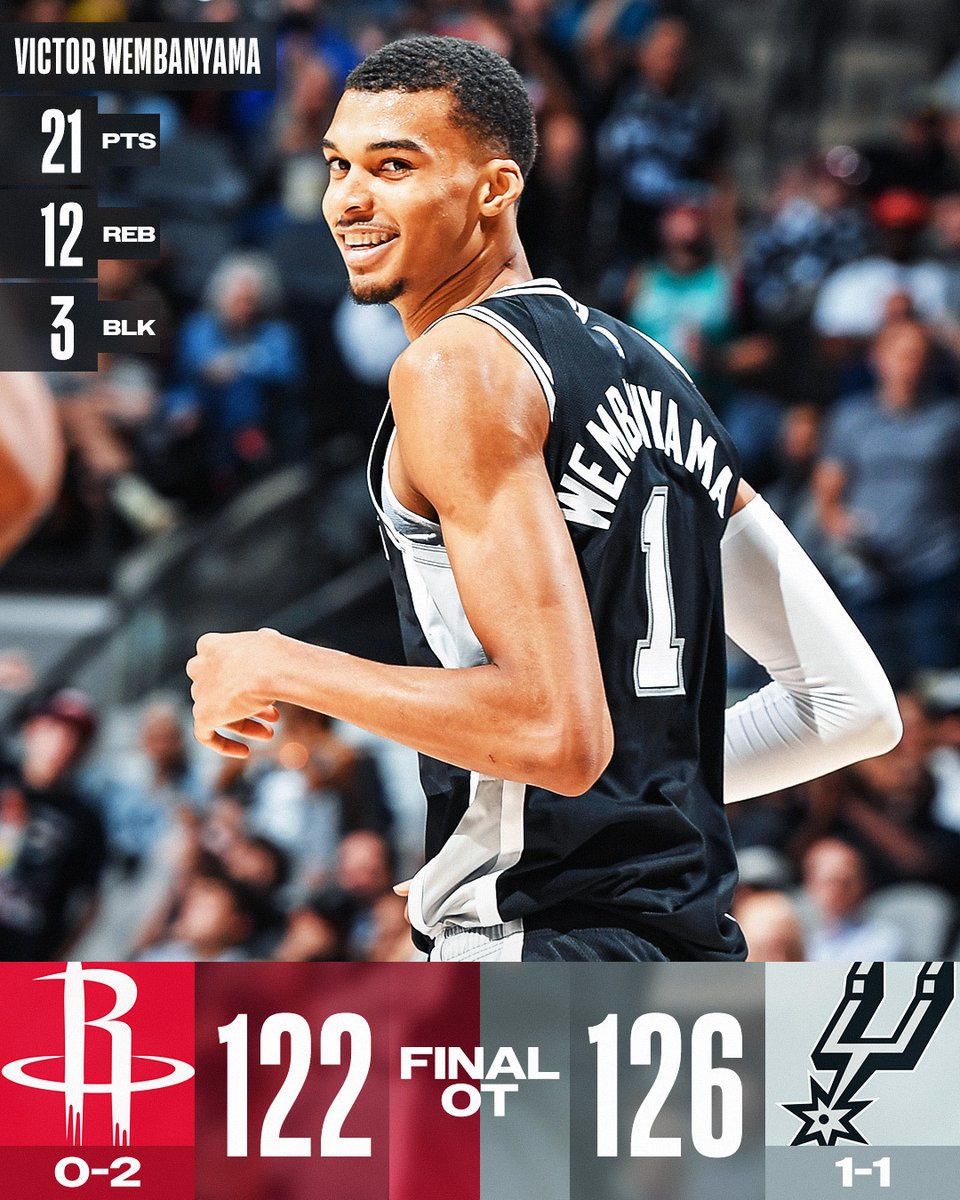 NBA (@nba) on Twitter photo <a href="/chicagobulls/">Chicago Bulls</a> <a href="/celtics/">Boston Celtics</a> <a href="/dallasmavs/">Dallas Mavericks</a> <a href="/nyknicks/">NEW YORK KNICKS</a> <a href="/okcthunder/">OKC THUNDER</a> Victor Wembanyama had a series of eye-popping plays on way to a <a href="/spurs/">San Antonio Spurs</a> win!
Devin Vassell: 25 PTS
Keldon Johnson: 20 PTS, 4 AST, 4 AST
Alperen Sengun: 25 PTS, 14 REB, 7 AST <a href="/chicagobulls/">Chicago Bulls</a> <a href="/celtics/">Boston Celtics</a> <a href="/dallasmavs/">Dallas Mavericks</a> <a href="/nyknicks/">NEW YORK KNICKS</a> <a href="/okcthunder/">OKC THUNDER</a> Victor Wembanyama had a series of eye-popping plays on way to a <a href="/spurs/">San Antonio Spurs</a> win!
Devin Vassell: 25 PTS
Keldon Johnson: 20 PTS, 4 AST, 4 AST
Alperen Sengun: 25 PTS, 14 REB, 7 AST