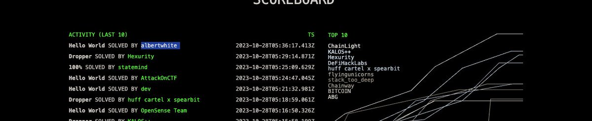 albertwhite_'s tweet photo. Solved my first problem on #Paradigm #CTF https://t.co/wAd5p47dzA