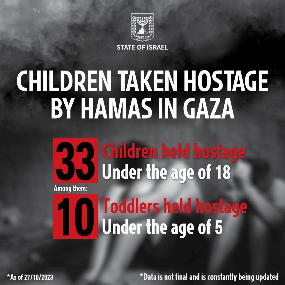 33 Children are held hostage by Hamas in Gaza, among them 10 toddlers under the age of 5

#HamasislSIS 

#HamasMassacre 

#BringThemBackNow