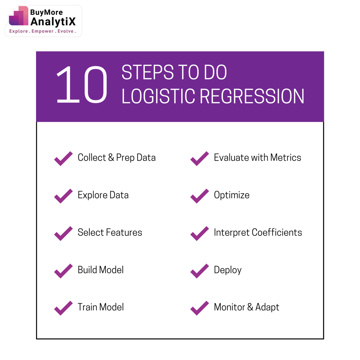 Mastering Logistic Regression in 10 Steps! 📈

#DataScience #MachineLearning #LogisticRegression #DataAnalytics #Modeling #FeatureSelection #PredictiveModeling #DataPreparation #Metrics #ML #DataExploration #FeatureEngineering #AI #Statistics #DataMining #BuymoreAnalytix