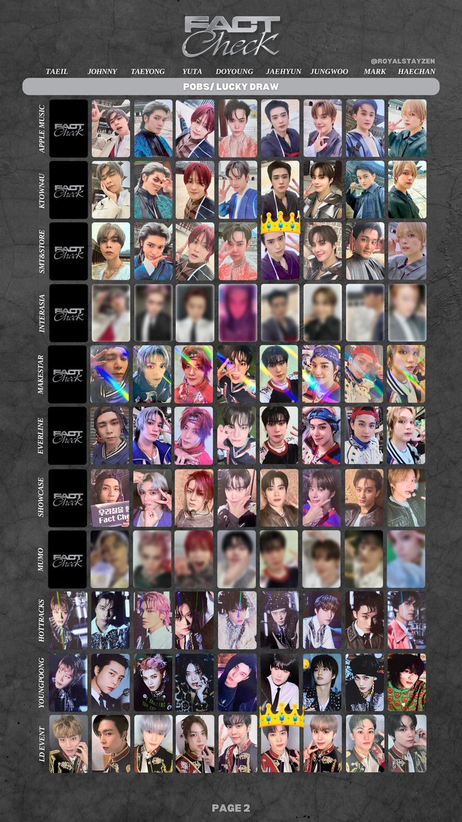 NCT127 イリチル Fact Check 不可思議展 &amp;store 特典 交換

譲：不可思議展→ドヨン マーク
&amp;store 特典→ジョンウ ヘチャン

求：同種ジェヒョン

郵送・同日発送での交換希望です📮
ご条件合う方いらっしゃいましたら、お気軽にお声掛けください🙇‍♀️