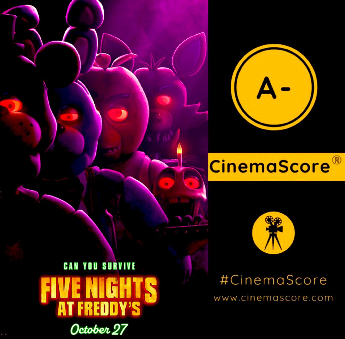 Audiences have spoken!!!
Critics may not have enjoyed #FiveNightsAtFreddys as much, but moviegoers LOVED #FNAF, giving the game-based horror a strong A- #Cinemascore, best ever for horror, on par with also PG-13 #AQuietPlace2.
2nd best ever for videogame adaptations, only under