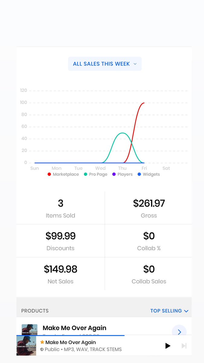 LRProductions_'s tweet image. Thank you @BeatStars