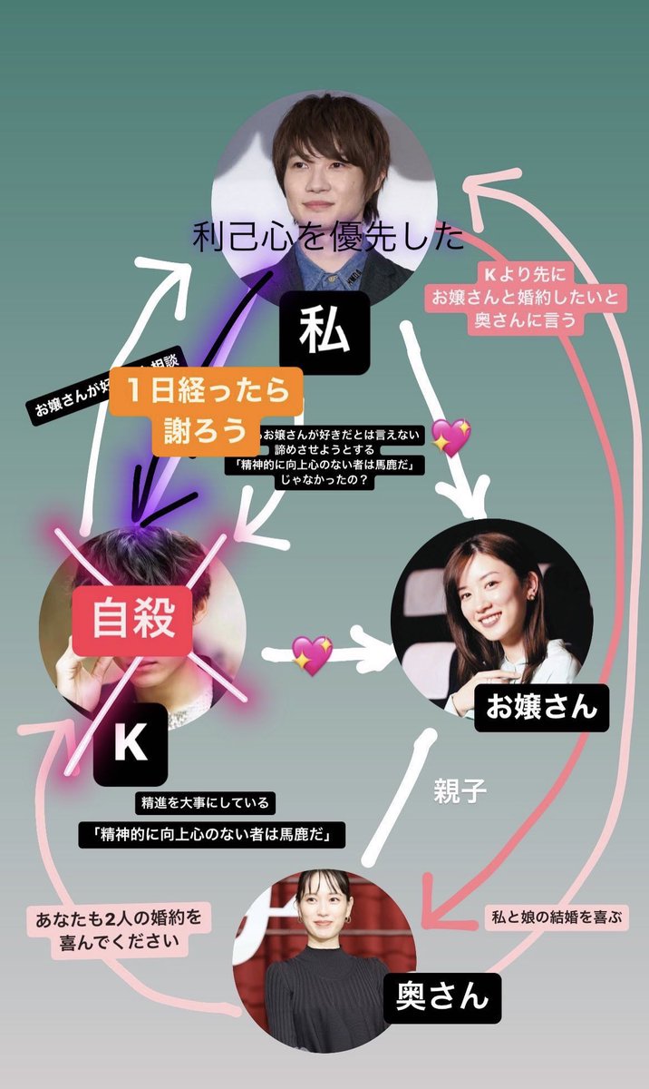 こころページです。 京子 on X: 