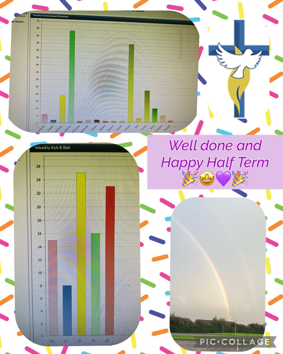 Happy Half Term to you all and a big well done and congratulations on a fantastic first half term <a href="/srgchs/">St Richard Gwyn Catholic High School</a> ! So many achievement points again this week with 7E securing form of the week! 🎉🤩💜 #halfterm #welldone #proud #learningtogetherinchrist