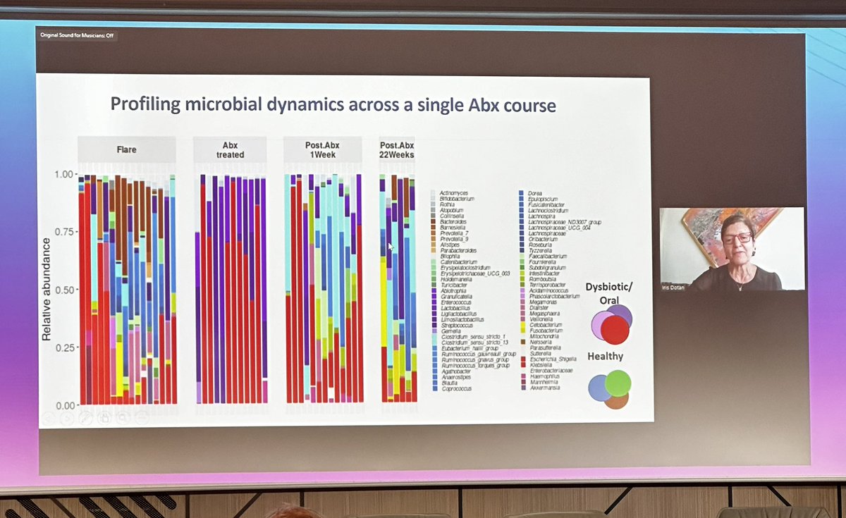 World of Microbiome (@womicrobiome) on Twitter photo 🤩 A great start of the third day at #WoM2023 with lecture from <a href="/Iris_Dotan/">iris dotan</a> joining us online. Pouchitis may be the most antibiotic-responsive IBD, but may require repeated antibiotic treatment, effectively cultivating distinct microbial profiles. #microbialmedicine #humanhealth 🤩 A great start of the third day at #WoM2023 with lecture from <a href="/Iris_Dotan/">iris dotan</a> joining us online. Pouchitis may be the most antibiotic-responsive IBD, but may require repeated antibiotic treatment, effectively cultivating distinct microbial profiles. #microbialmedicine #humanhealth